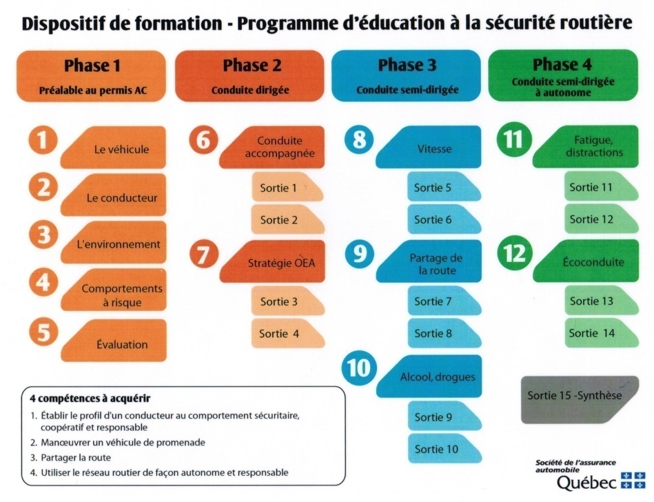 cours de conduite montreal
